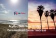 mygap360